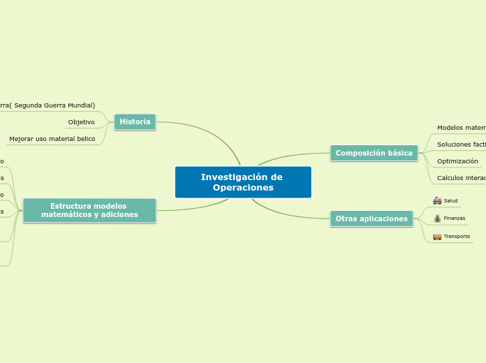 Arriba 100 Imagen Mapa Mental De Investigación De Operaciones Abzlocalmx 2295